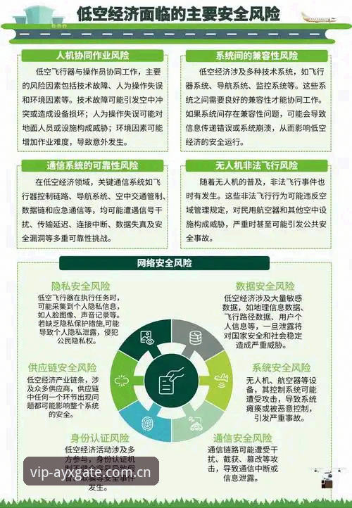 AYX官网平台安全评测完整指南：从技术角度深度解析
