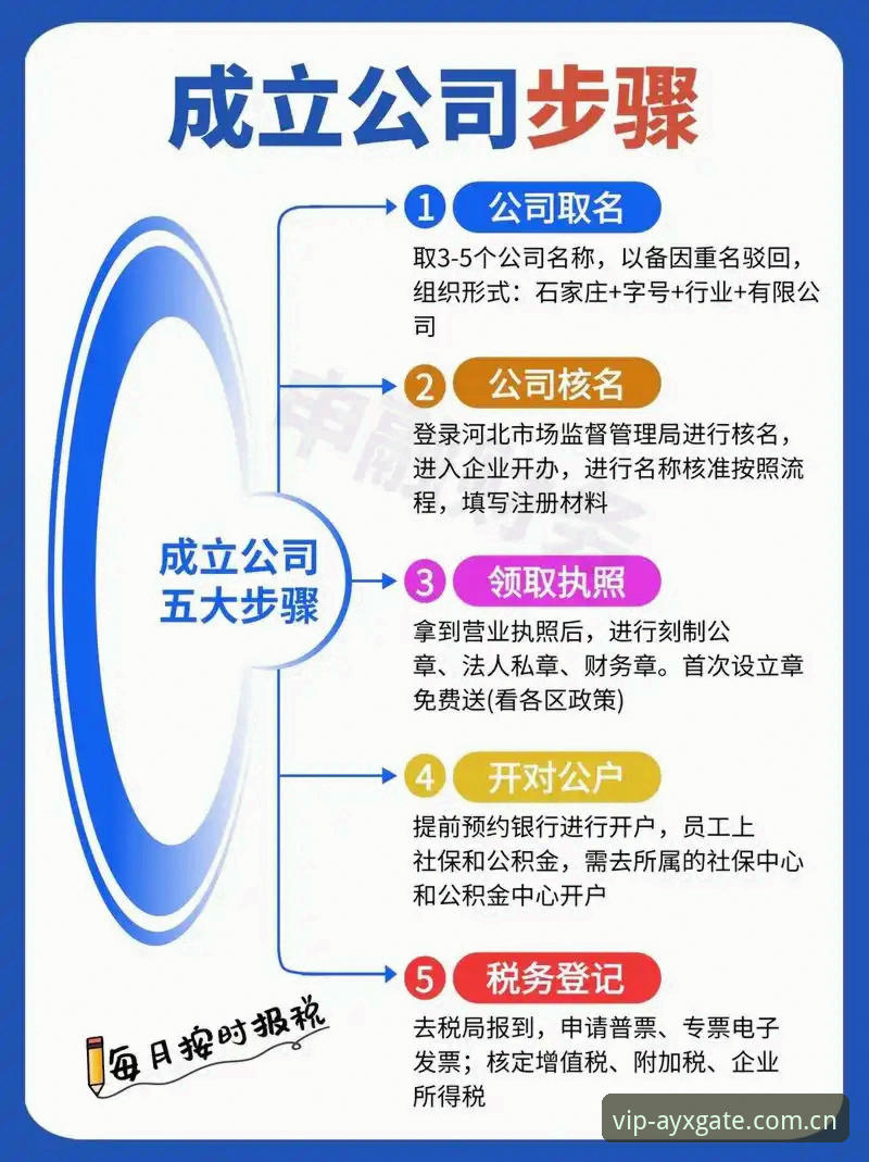 ayx用户注册 3分钟搞定ayx用户注册的5个关键步骤,新手指南全解析